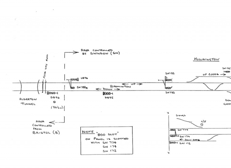 File:Hullavongtontrackplan1988.jpg